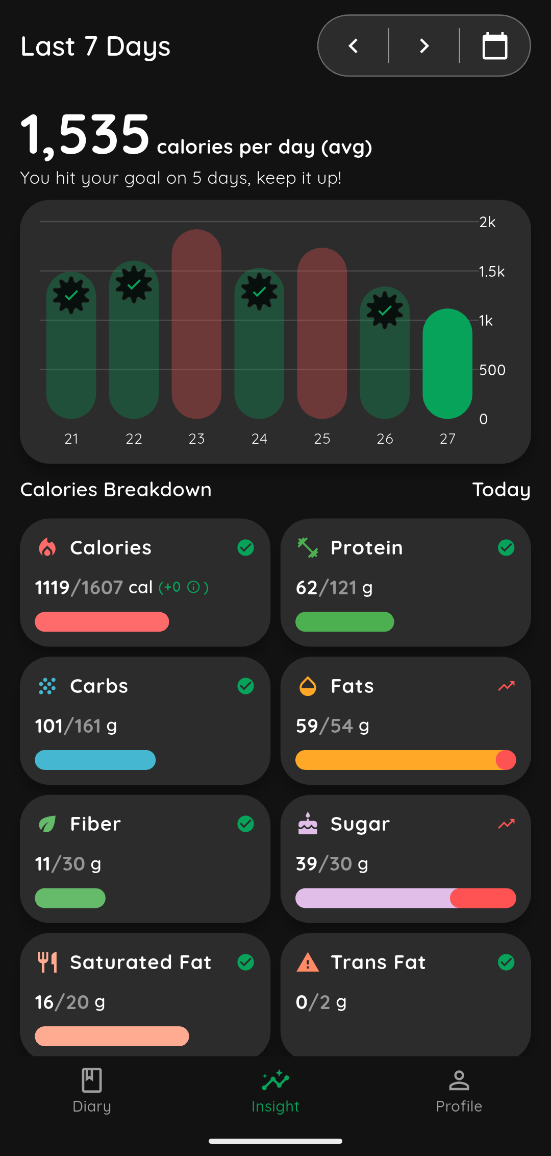 Gazelle Insights Dark
